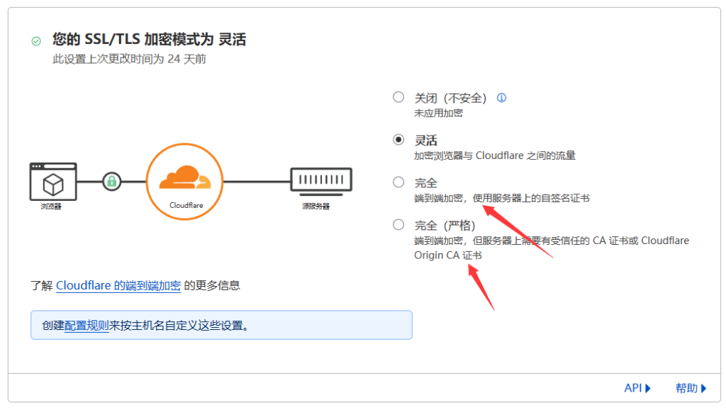 图片[2]-解决CloudFlare导致重定向过多 - 日出资源网-日出资源网