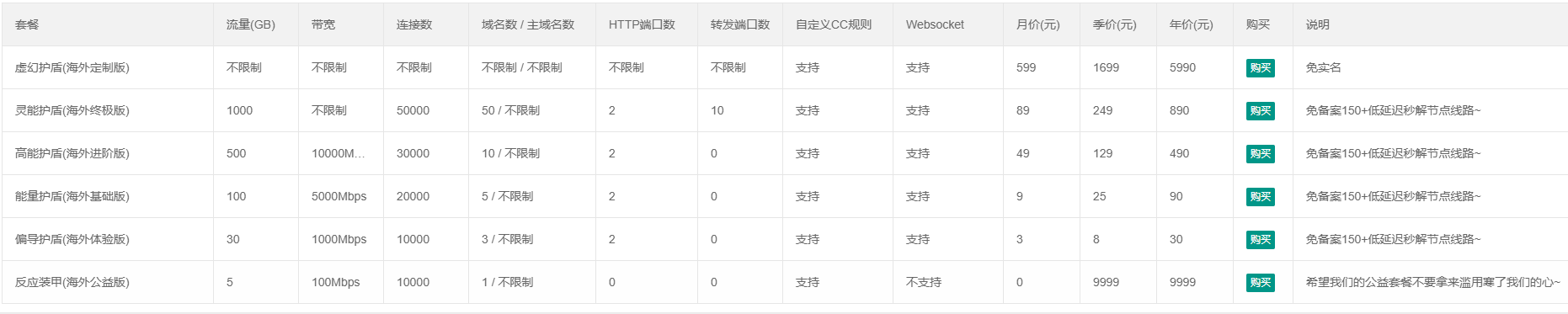 图片[2]-永久免费海内外SCDN推荐 - 日出资源网-日出资源网