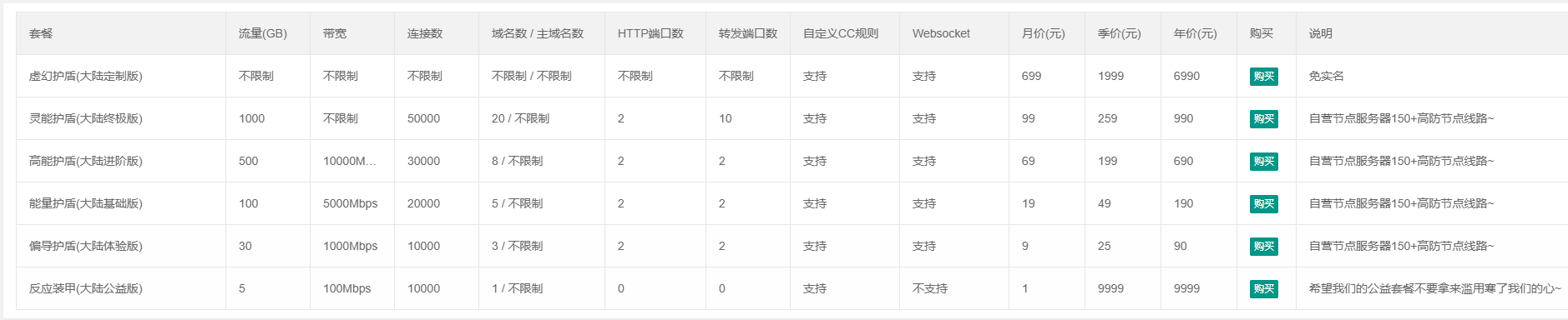 图片[3]-永久免费海内外SCDN推荐 - 日出资源网-日出资源网