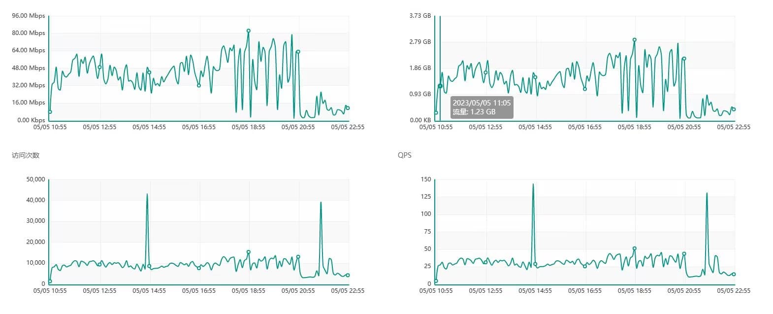 图片[5]-关于本站近期以来受到大量的攻击 - 日出资源网-日出资源网