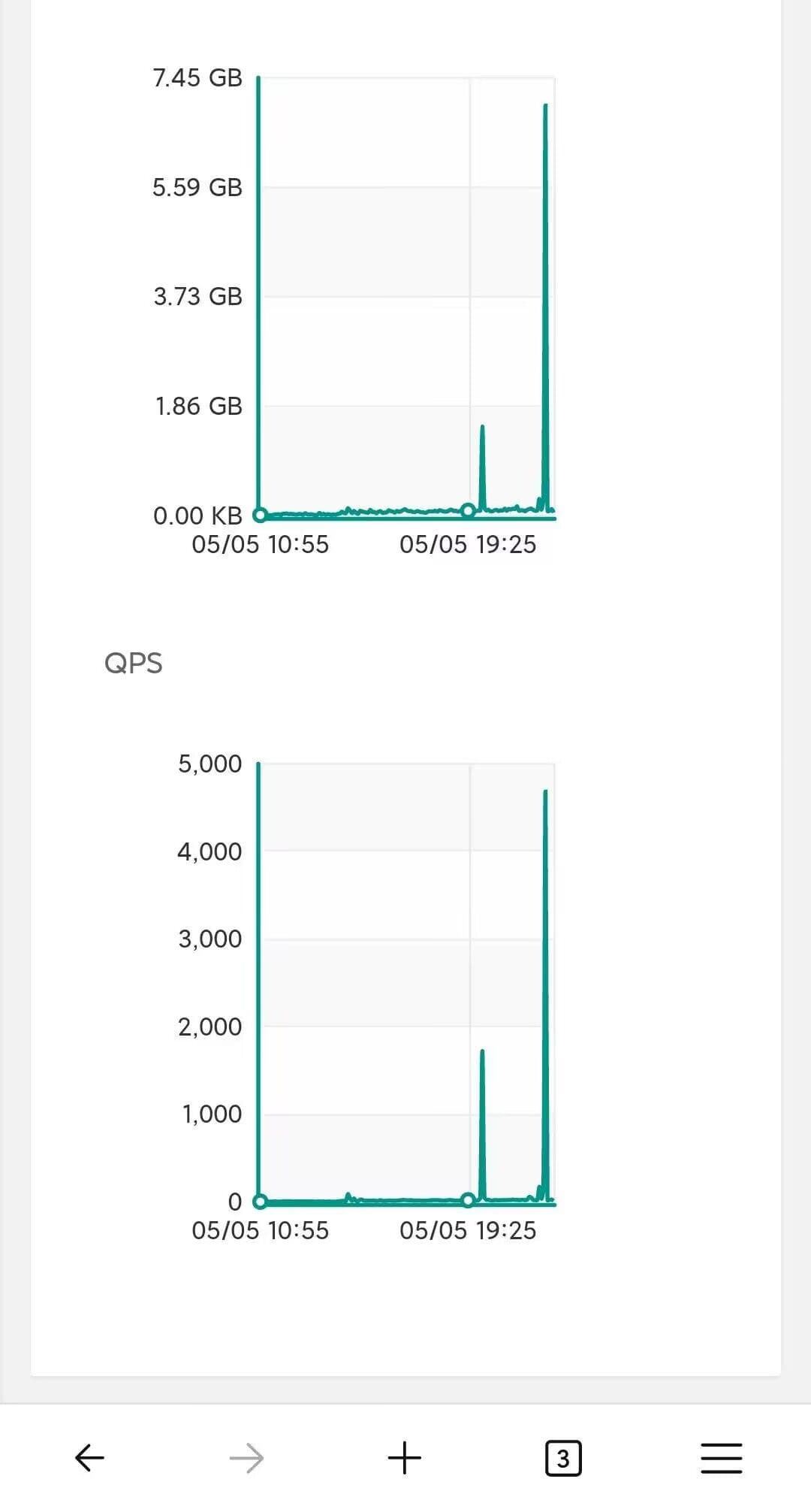 图片[6]-关于本站近期以来受到大量的攻击 - 日出资源网-日出资源网