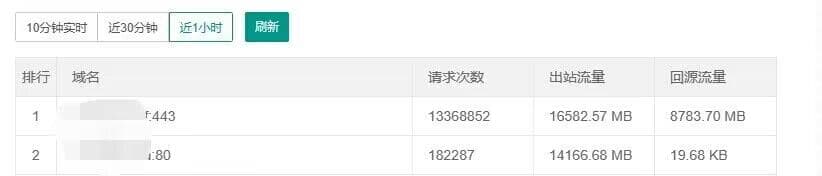 关于本站近期以来受到大量的攻击-日出资源网