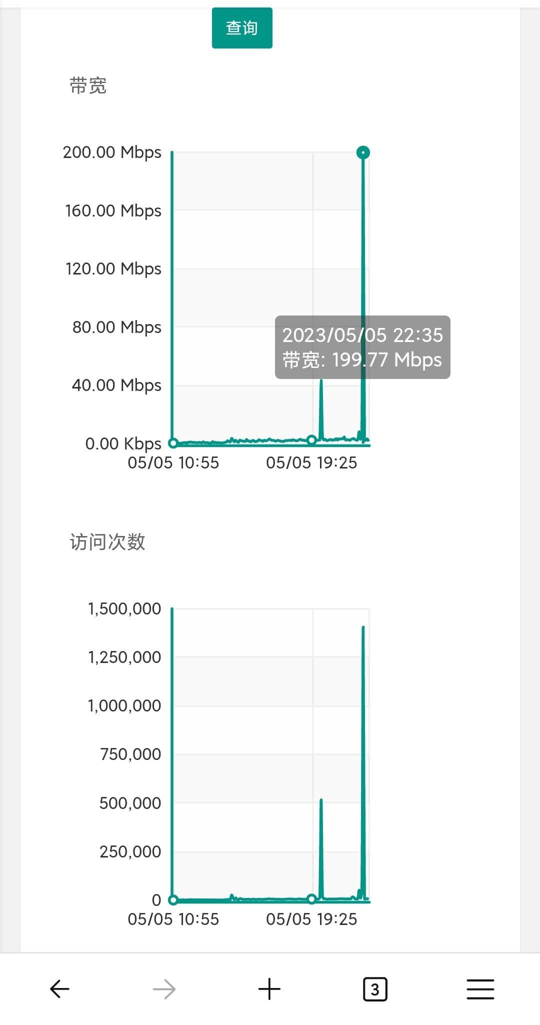 图片[7]-关于本站近期以来受到大量的攻击 - 日出资源网-日出资源网