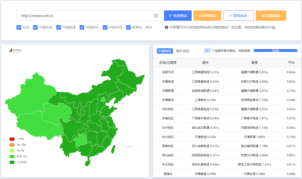 永久免费海内外CDN推荐 - 日出资源网-日出资源网