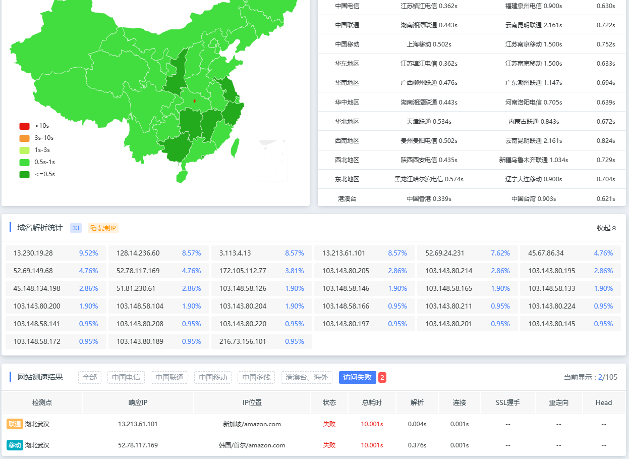 图片[3]-CDN的各种疑难杂症解决方案 - 日出资源网-日出资源网