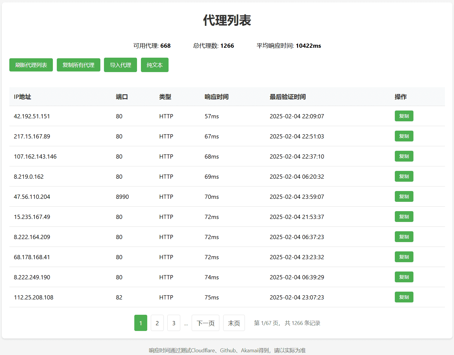 图片[2]-永久免费HTTP/HTTPS/SOCKS公共代理池-日出资源网