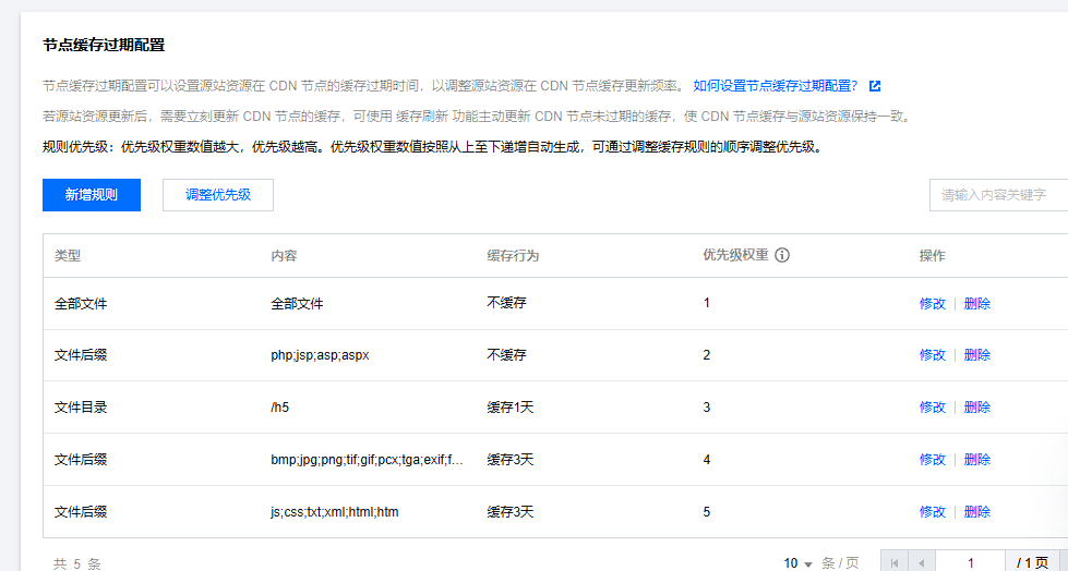如何在 Cdnfly 平台实现权重缓存与 H5 项目部分资源缓存 - 日出资源网-日出资源网